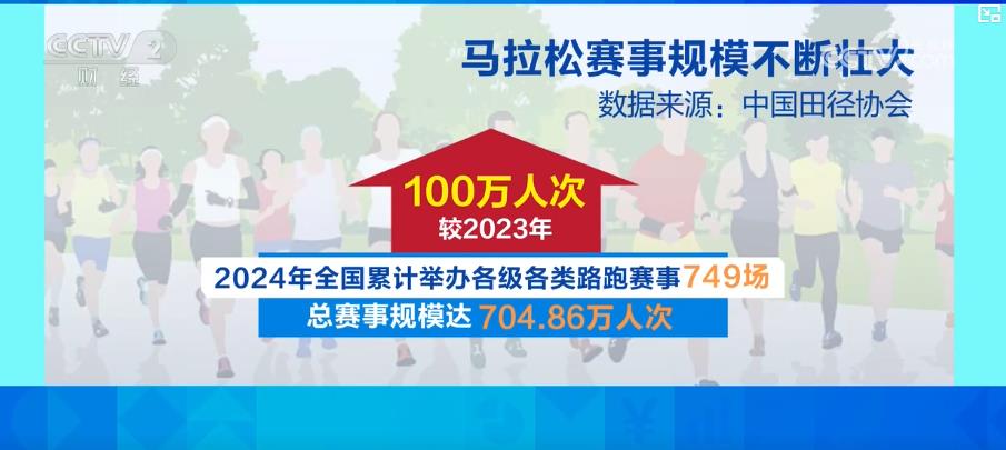 马拉松“跑”热消费 赛事经济构筑城市经济增长新引擎(图4)