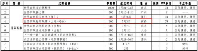 这项国际顶开云电竞官网级大赛来柯桥了(图2)
